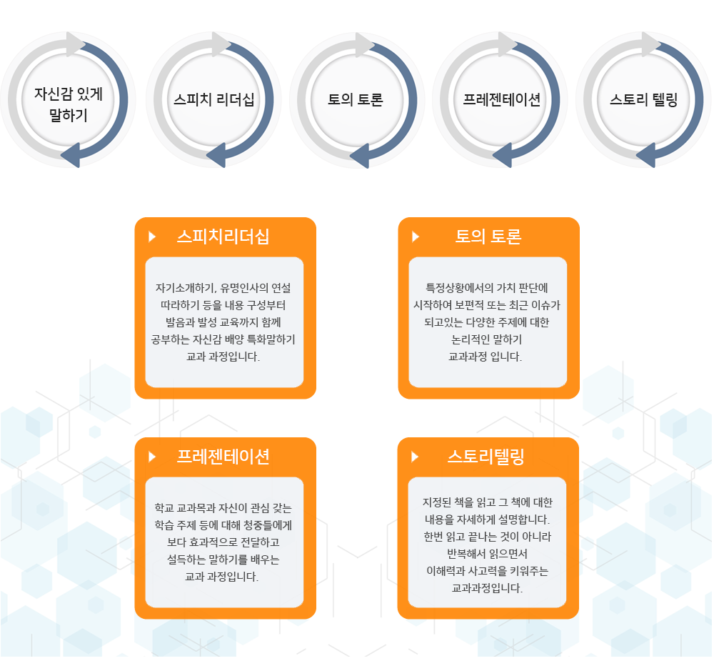 정통초중학년반 프로그램