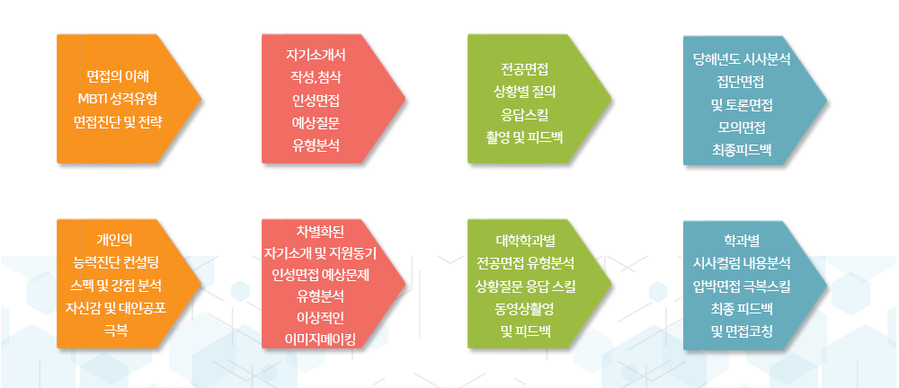대학수시면접반 프로그램
