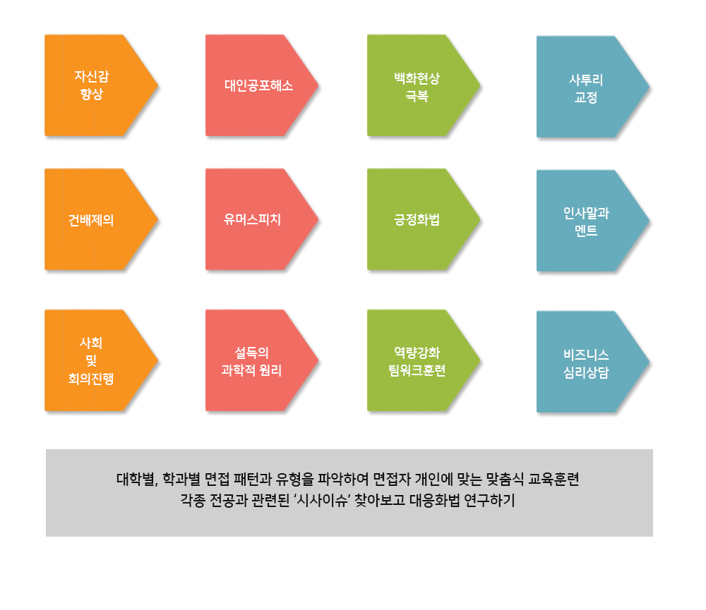 성인스피치리더십반 프로그램