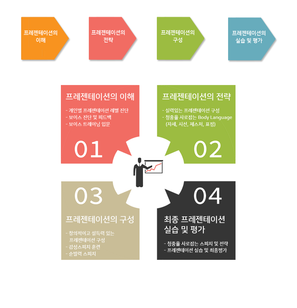 성인프레젠테이션반 프로그램