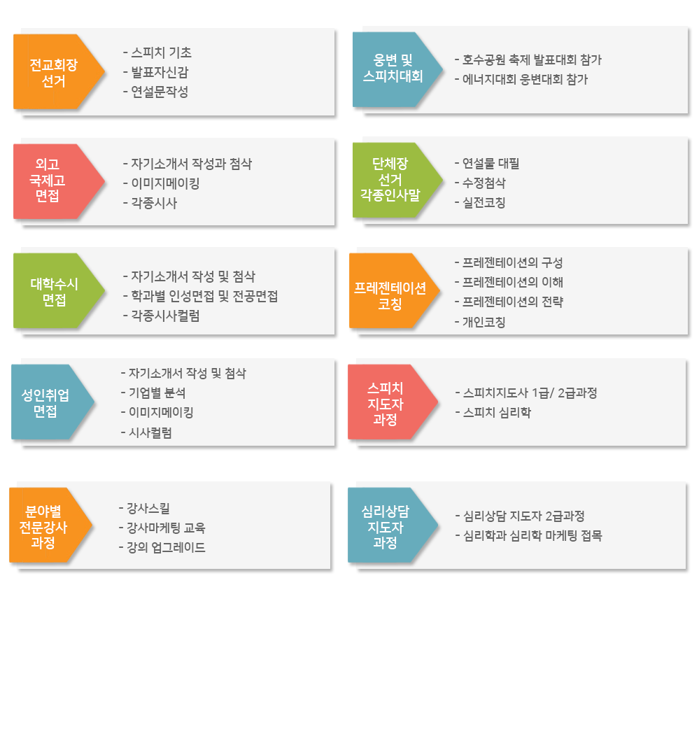 성인강사지도자반 프로그램
